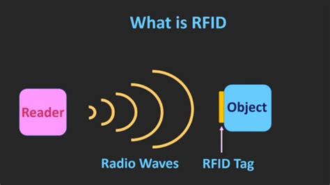 What is RFID